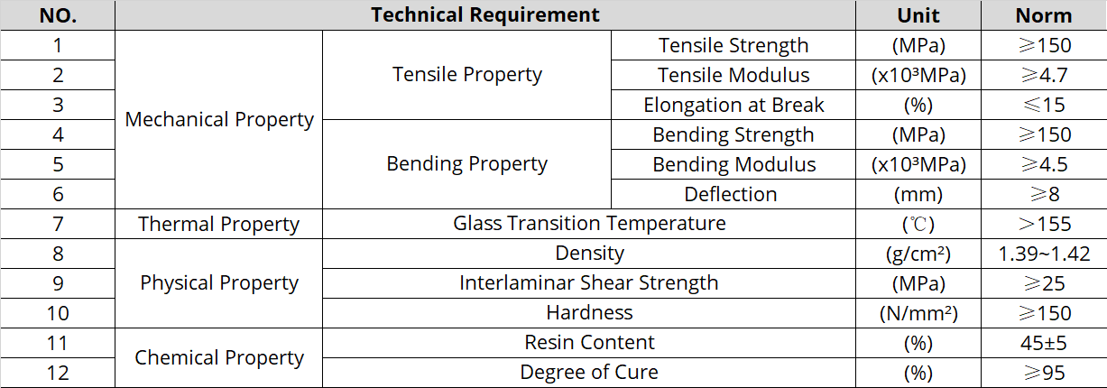 Technical requirement of rapier tape Technical requirement of rapier tape