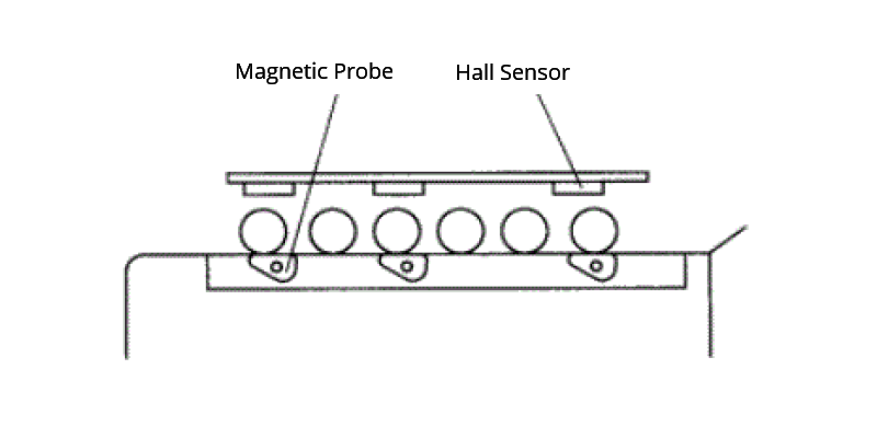 Weft detection on oscillating inclined drum-type accumulator Weft detection on oscillating inclined drum-type accumulator