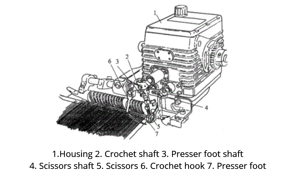 Fig.2 Structure of Tuck-in Device Fig.2 Structure of Tuck-in Device
